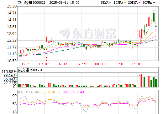 超10億元！一設備上市公司簽署鋰電龍頭企業(yè)采購訂單
