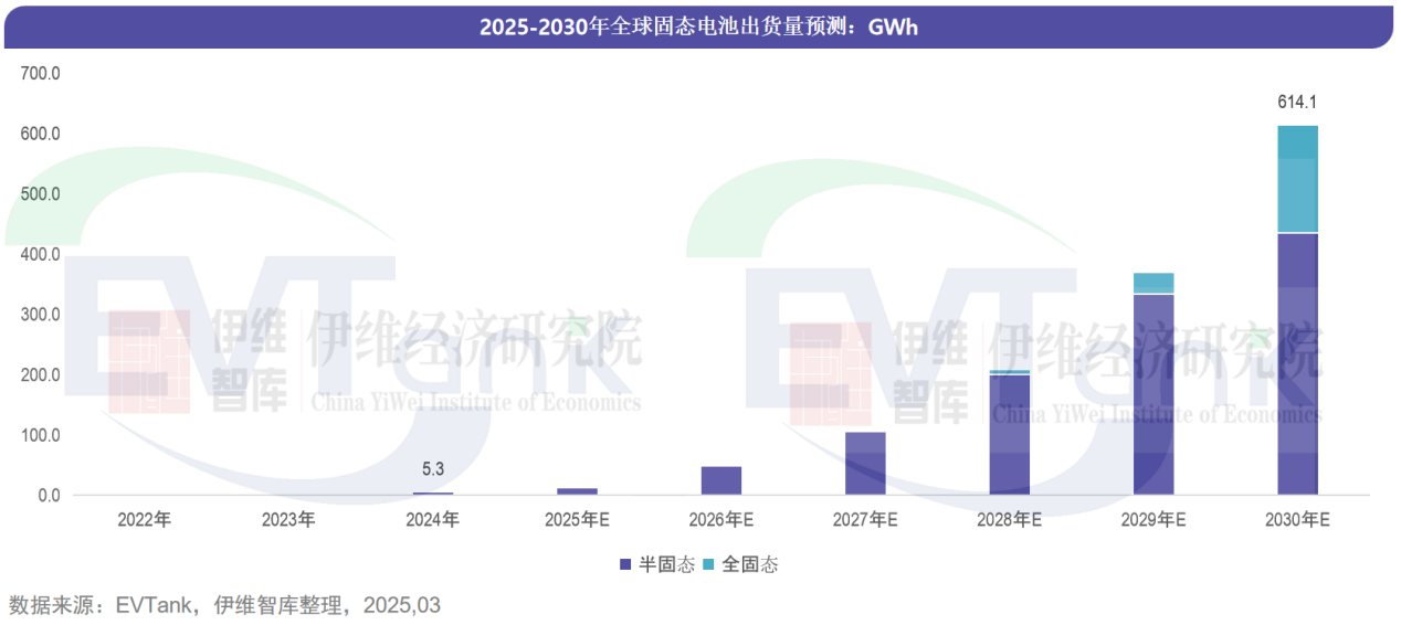 中國固態電池行業發展白皮書（2025年）