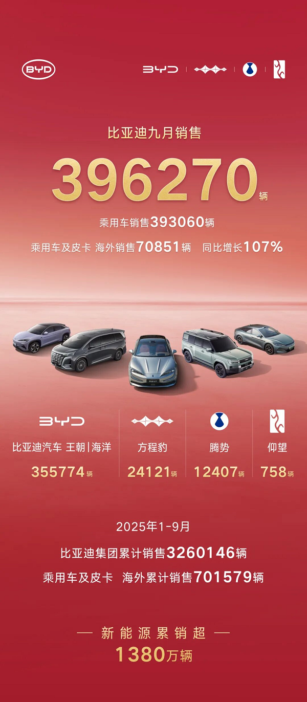比亞迪