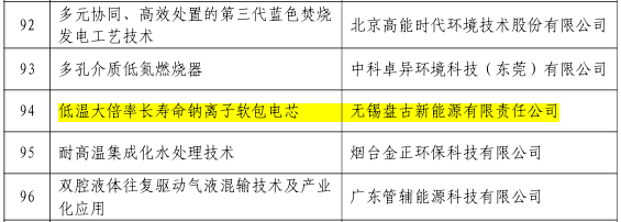盤古新能源大倍率鈉離子軟包電芯項目入選“中國好技術(shù)”項目庫