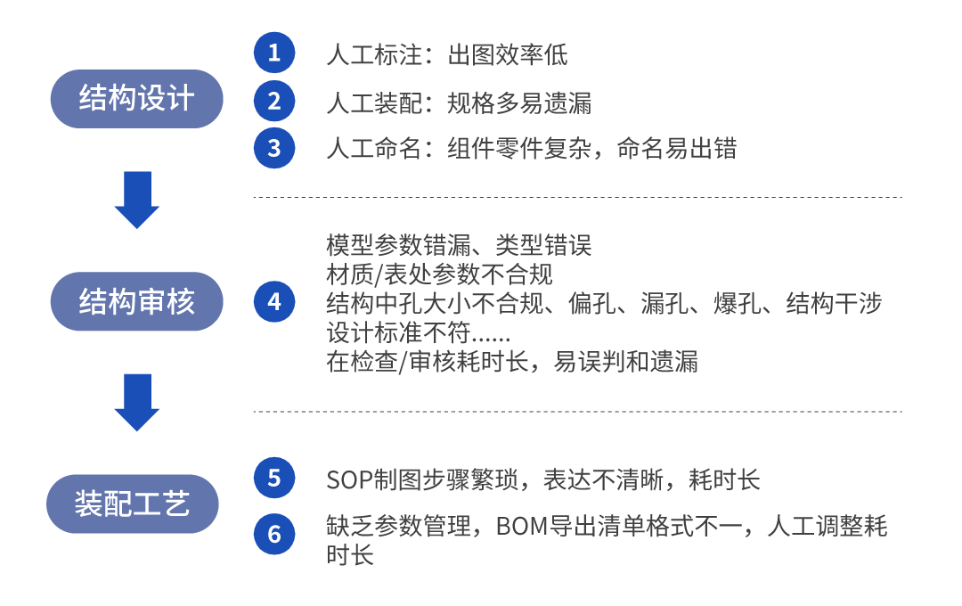 裝備研發設計提效實例——海葵ICAD讓設計效率起飛