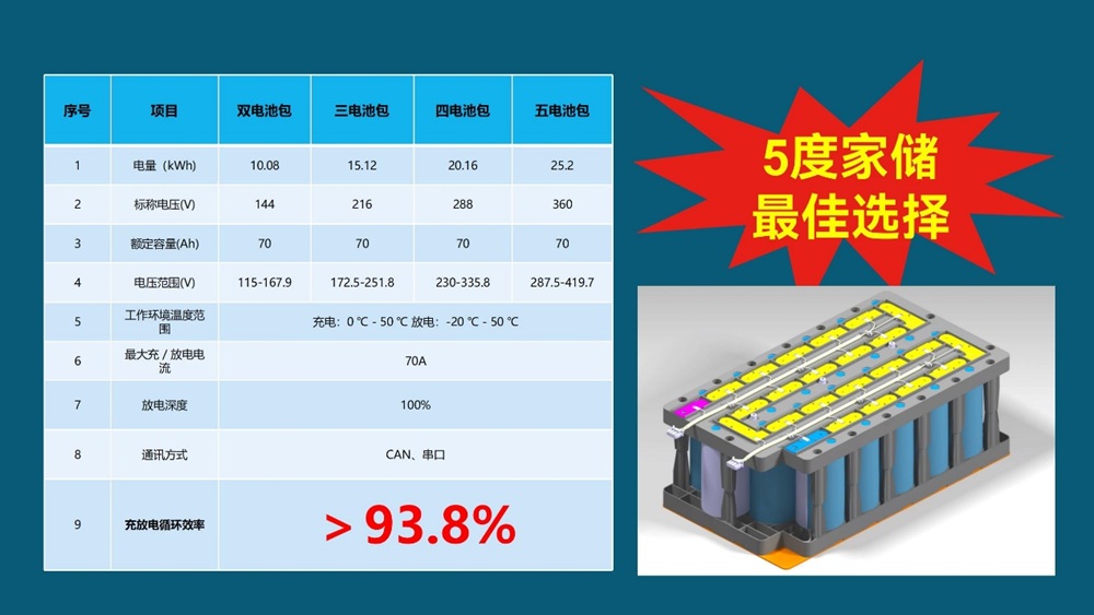 氟芯電池新品發布會