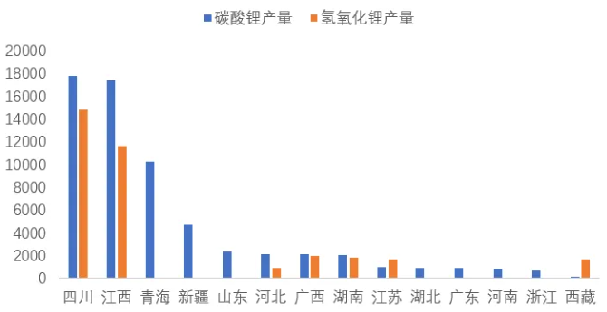 9月各省（區(qū)域）碳酸鋰和氫氧化鋰產(chǎn)量（噸）