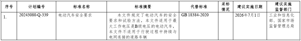 《電動汽車安全要求》等強制性國家標準（報批稿）公開征求意見