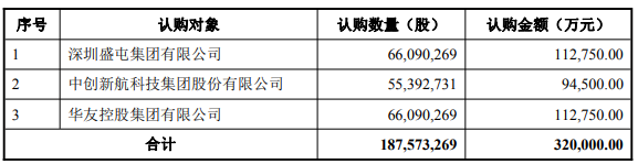 盛新鋰能