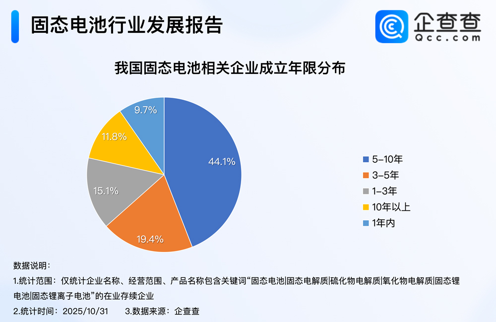 固態電池