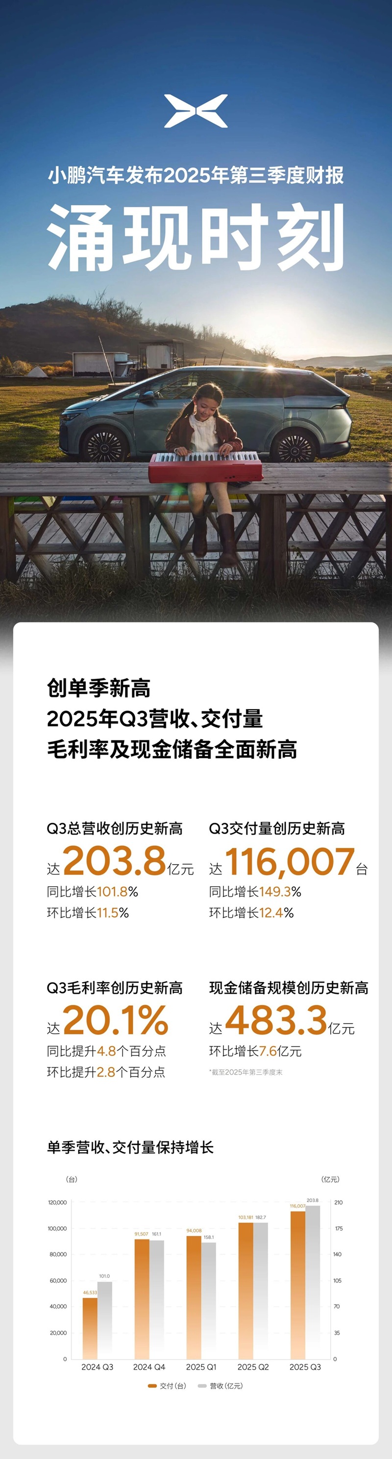 小鵬汽車