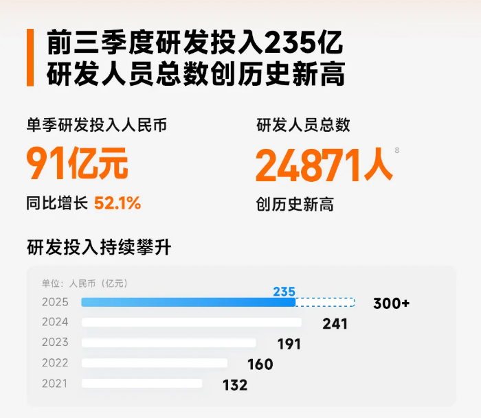 小米集團