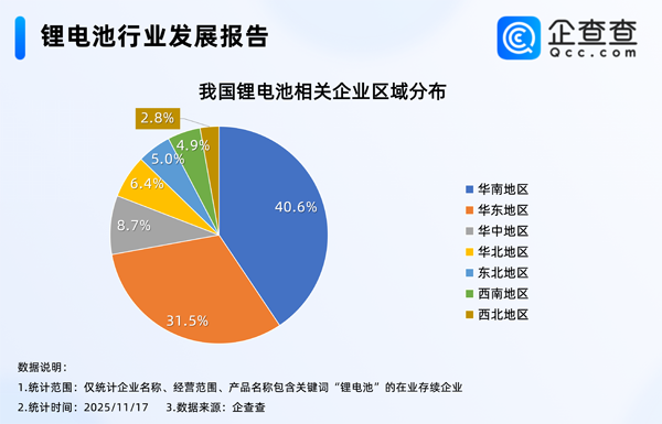 今年已注冊382家！我國現(xiàn)存1.7萬家鋰電池相關(guān)企業(yè)