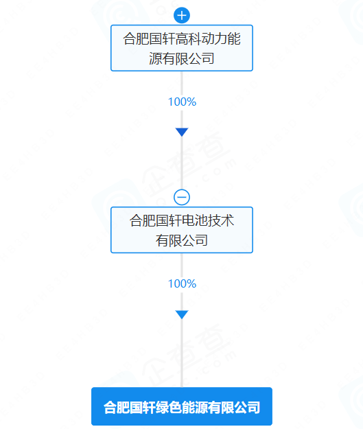 合肥國(guó)軒綠色能源有限公司