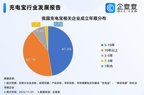充電寶相關企業