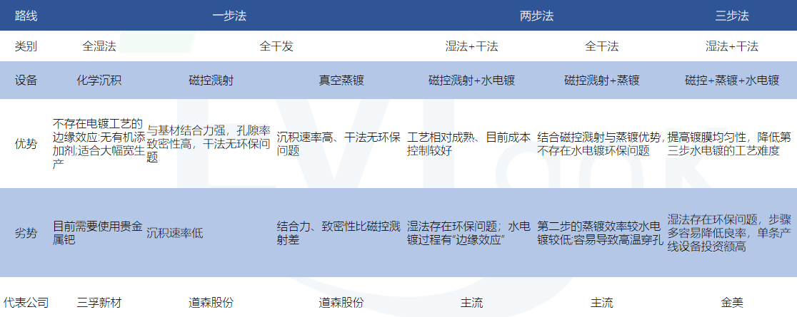 復合集流體