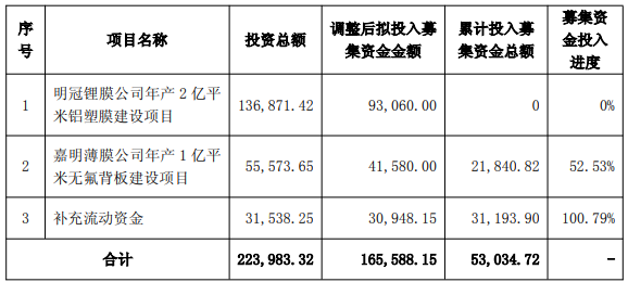 明冠新材