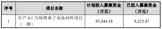 截至2025年11月30日，天賜材料公開發行可轉換公司債券未完工募投項目及其募集資金使用情況