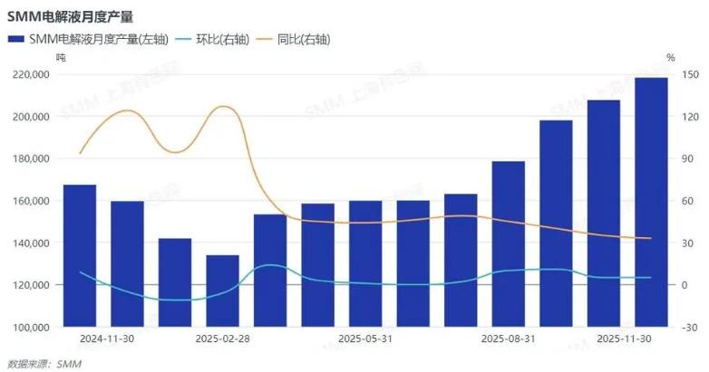電解液 電解液