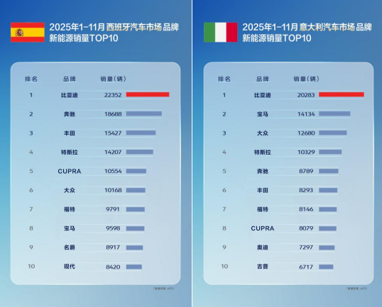 比亞迪