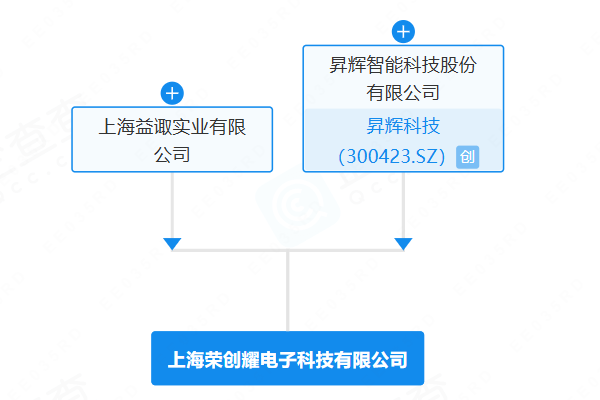 上海榮創耀電子科技有限公司