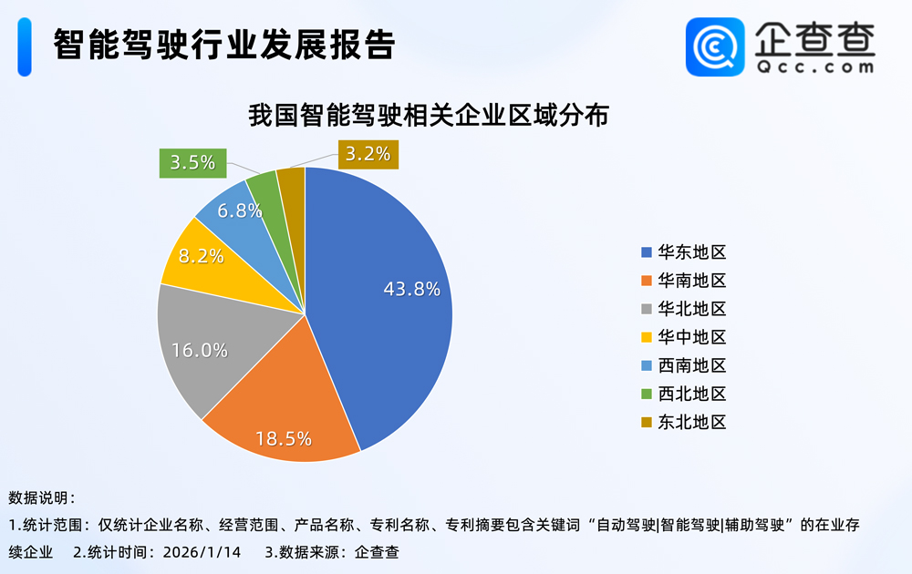智能駕駛