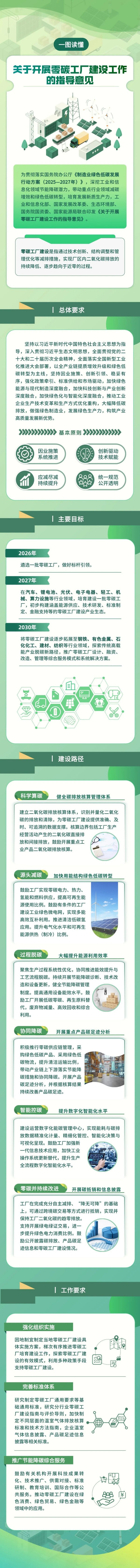 關于印發(fā)《關于開展零碳工廠建設工作的指導意見》的通知