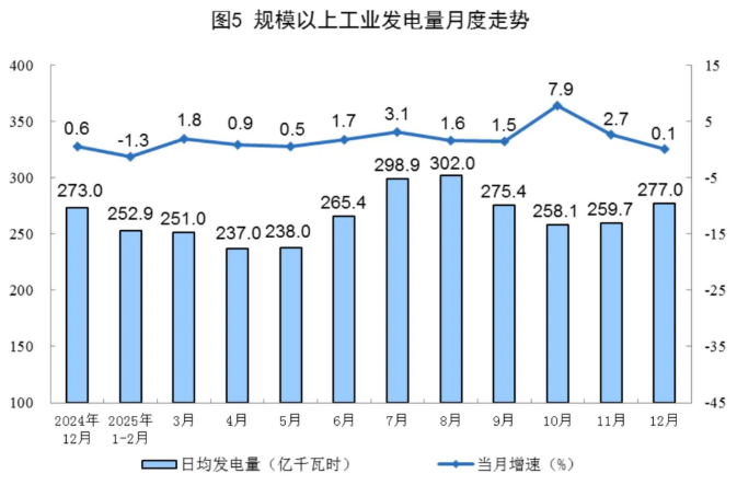 國家統(tǒng)計局