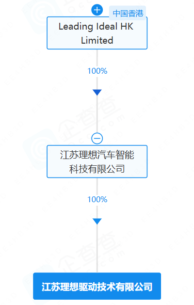 江蘇理想驅動技術有限公司