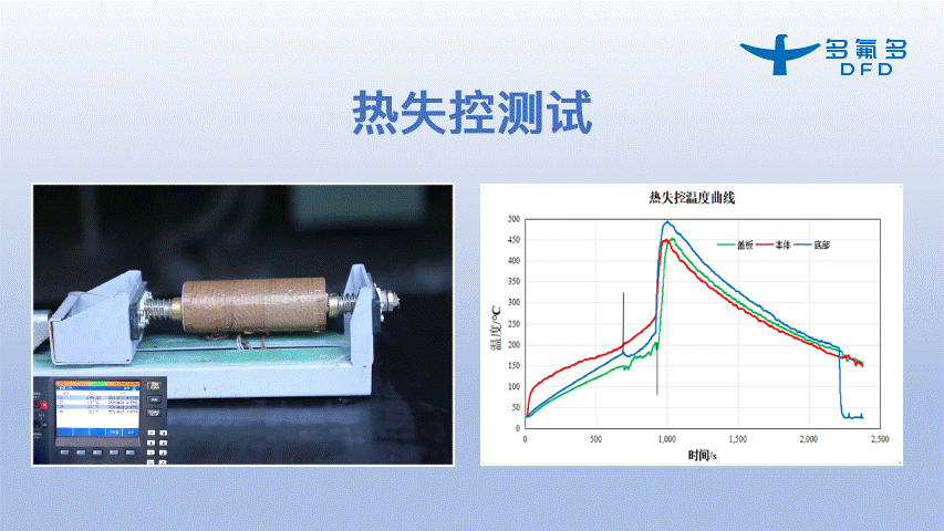 引領新能源電池新紀元！多氟多第三代大圓柱“氟芯電池”面世