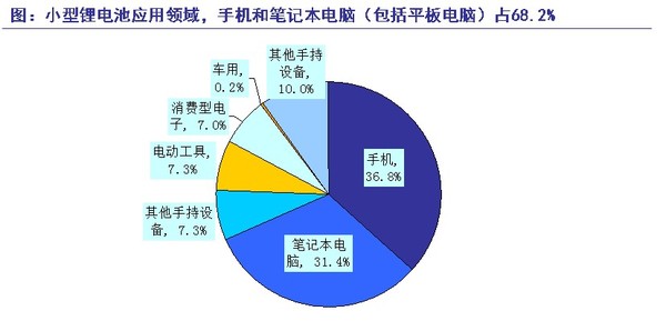 走進德賽電池：聚焦移動電源 布局新領域