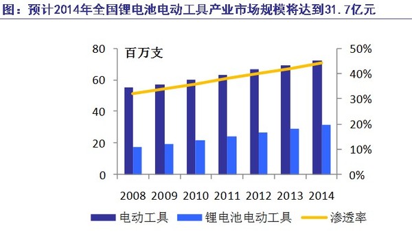 走進德賽電池：聚焦移動電源 布局新領域