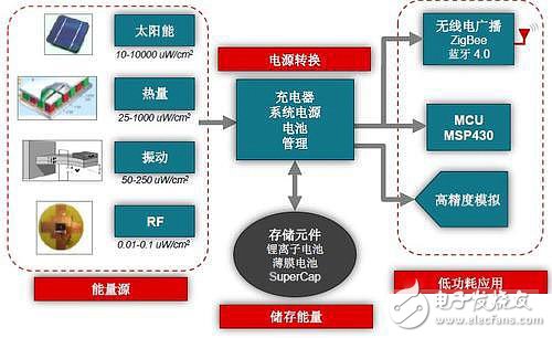 電源技術(shù)新鮮事 熱點解讀你知多少？