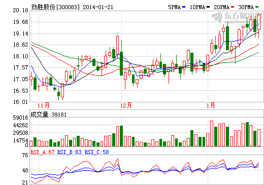 勁勝股份：將擁有600臺CNC 深入可穿戴設備領(lǐng)域