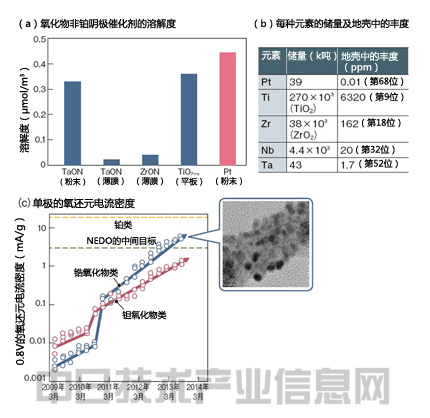 電動(dòng)車輛性能將超過汽油車 憑材料革新突飛猛進(jìn)