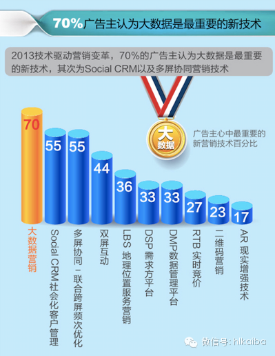 海尓們對傳統媒體打出的是黃牌，還不到紅牌