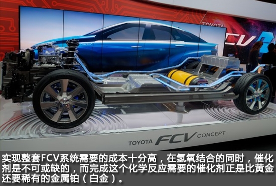 燃料電池PK純電動(dòng) 后HEV時(shí)代誰是主角