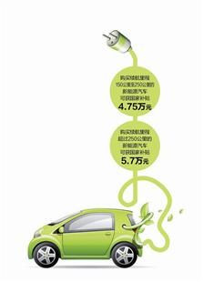 消費者疑問：武漢新能源汽車補貼何時能落地？