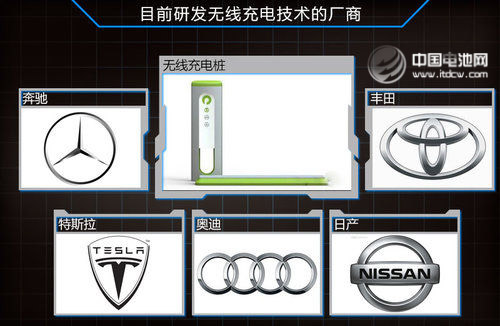 充電僅90分鐘 日本豐田推汽車無(wú)線充電技術(shù)