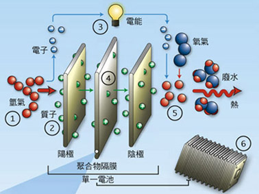 全固態鋰電隔膜技術
