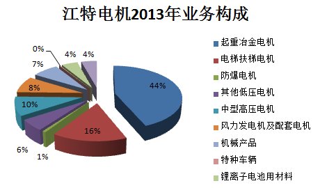 江特電機PK方正電機 新能源汽車誰立潮頭？