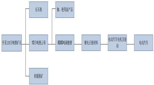 江特電機PK方正電機 新能源汽車誰立潮頭？
