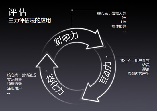 垂直新媒體爆發：深扎細分領域吸引資本
