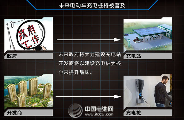 充電樁大規模建設在即 鋰電池隔膜企業望受益