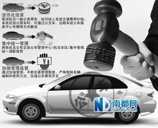 公車(chē)改革激發(fā)車(chē)市新增量 車(chē)企布局租賃市場(chǎng)