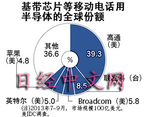 喪失主導(dǎo)權(quán) 日本智能手機(jī)將被牽著鼻子走？