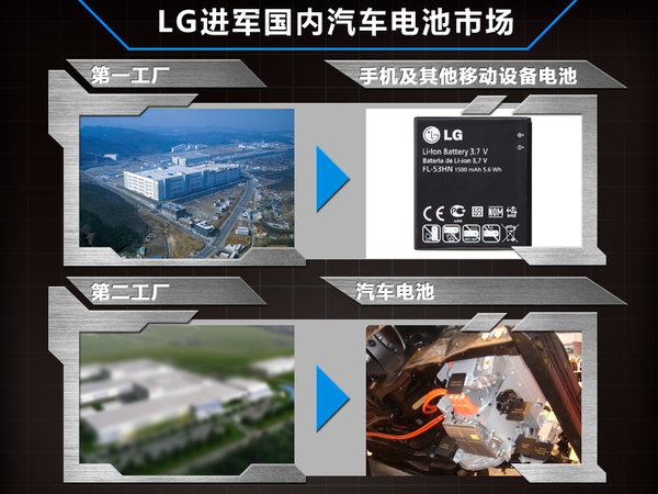 LG化學(xué)在華建第二工廠 為長安/雷諾提供電池