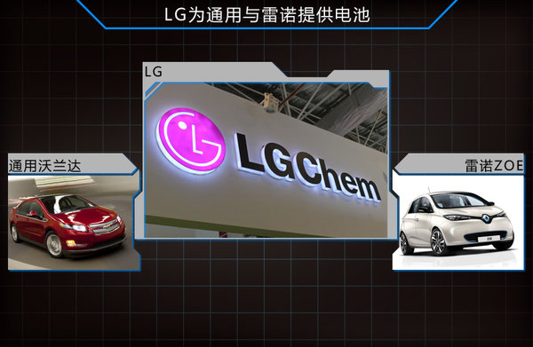 LG化學(xué)在華建第二工廠 為長安/雷諾提供電池