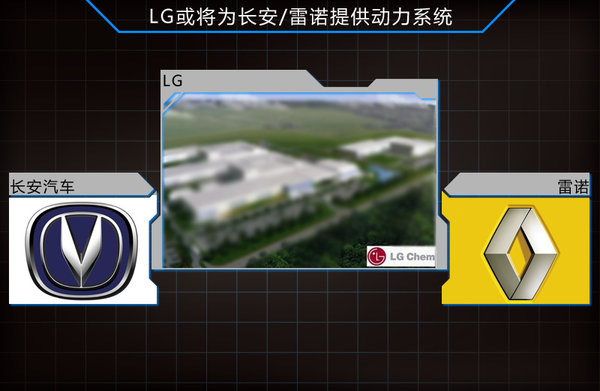 LG化學(xué)在華建第二工廠 為長安/雷諾提供電池