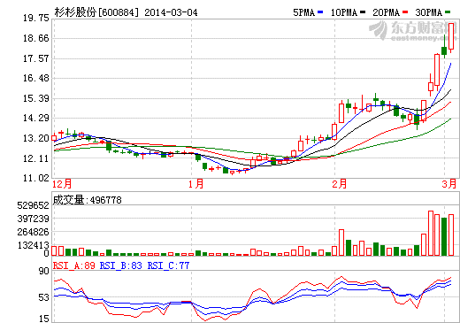 鋰電池板塊現(xiàn)漲停潮  重慶自貿區(qū)概念股走強