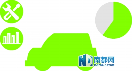 沒(méi)有整車廠 東莞汽配產(chǎn)業(yè)步履蹣跚