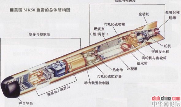 法國(guó)DCNS研發(fā)新型鋰離子電池魚(yú)雷 航速超50節(jié)