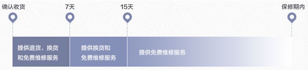 移動電源售后，看似很美好
