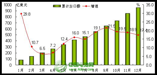 2013年手機行業(yè)發(fā)展情況回顧與2014年展望